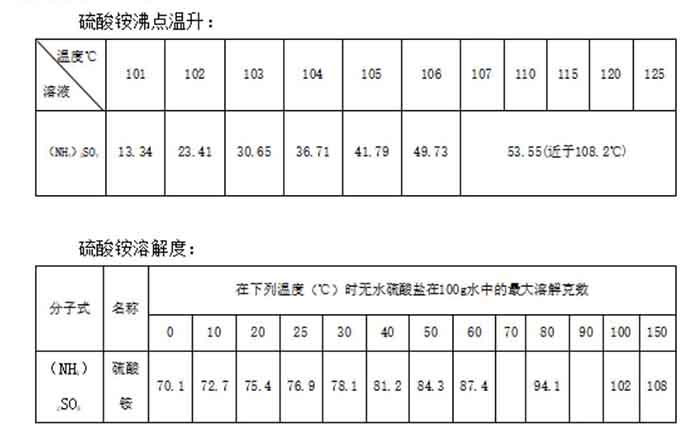 硫酸銨沸點(diǎn)升 硫酸銨沸點(diǎn)升